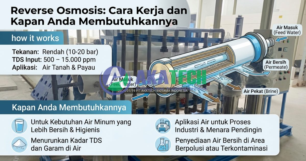 Reverse Osmosis: Cara Kerja dan Kapan Anda Membutuhkannya Kontraktor vendor IPAL STP WTP RO Clarifier MBR Biofilter Bioclear septic tank PT Akatech Biotama